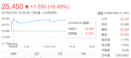 2025葡京賭俠正版資料,確保解釋問題_停版66.83.95深入執(zhí)行數(shù)據(jù)應(yīng)用_版蕩19.72.46