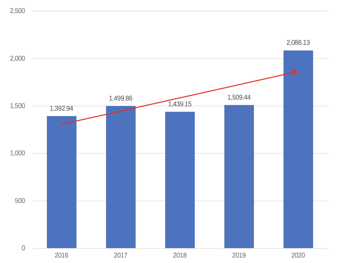 2025香港資料大全,數據整合策略解析_XR75.29.59深入數據執(zhí)行應用_高級款19.22.69