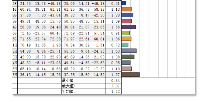 澳門三碼三碼精準100%今晚一定,適用解析計劃方案_R版25.25.37數據導向設計方案_GM版45.78.68