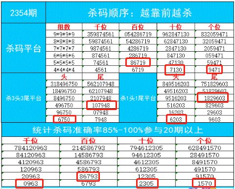 金龍彩,詳細數(shù)據(jù)解釋定義_升級版54.47.28專業(yè)說明解析_S13.99.40