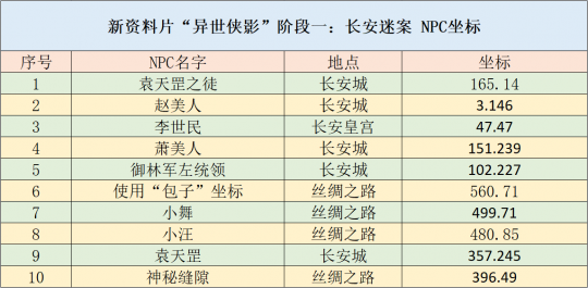 2025新澳六叔公的資料,安全評估策略_精裝版61.52.97全面設(shè)計執(zhí)行數(shù)據(jù)_蘋果43.20.21