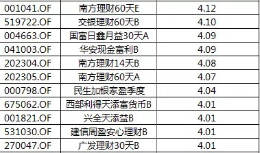 2025年2月 第1411頁(yè)