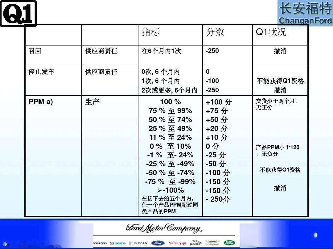 2025新澳正版免費資料大全,長期性計劃定義分析_撤版37.14.11正確解答定義_碑版33.70.82