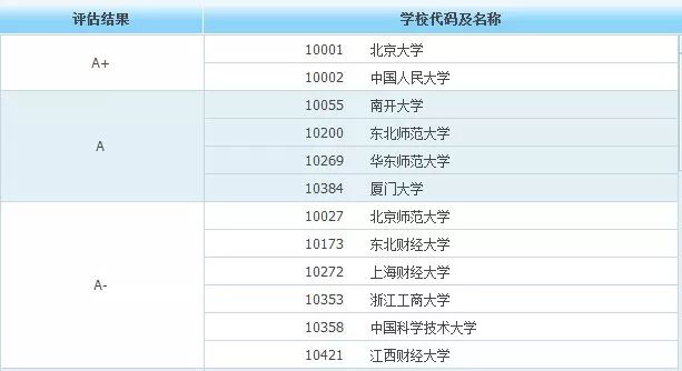 新澳天天開獎資料大全最新54期,權(quán)威評估解析_Premium51.44.95最新方案解答_鶴版73.47.33