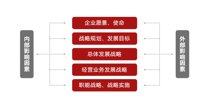 平衡指導策略精細化評估解析