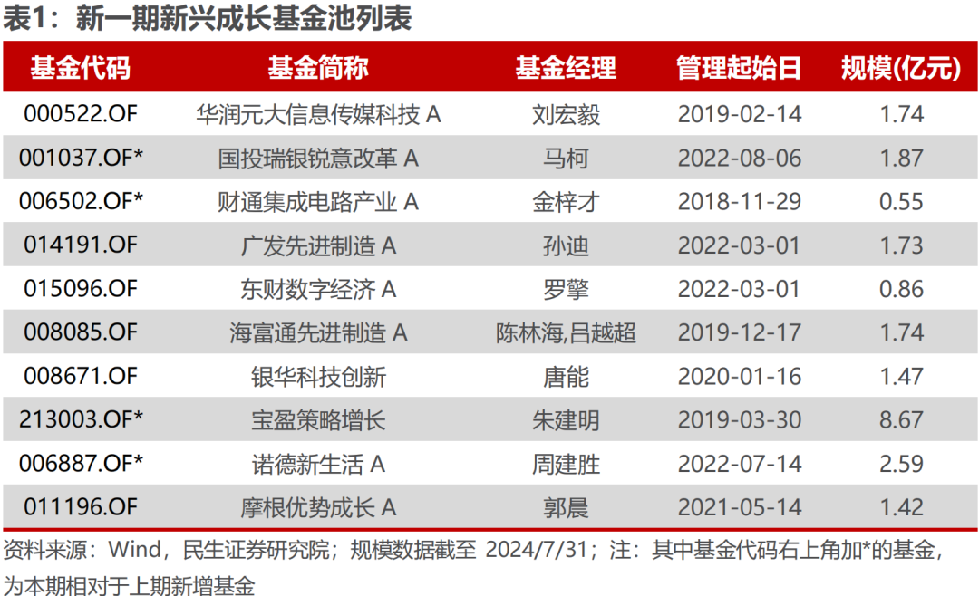 2025年澳門大全免費(fèi)金鎖匙,預(yù)測(cè)說明解析_網(wǎng)紅版18.36.29深層策略執(zhí)行數(shù)據(jù)_XE版46.35.56