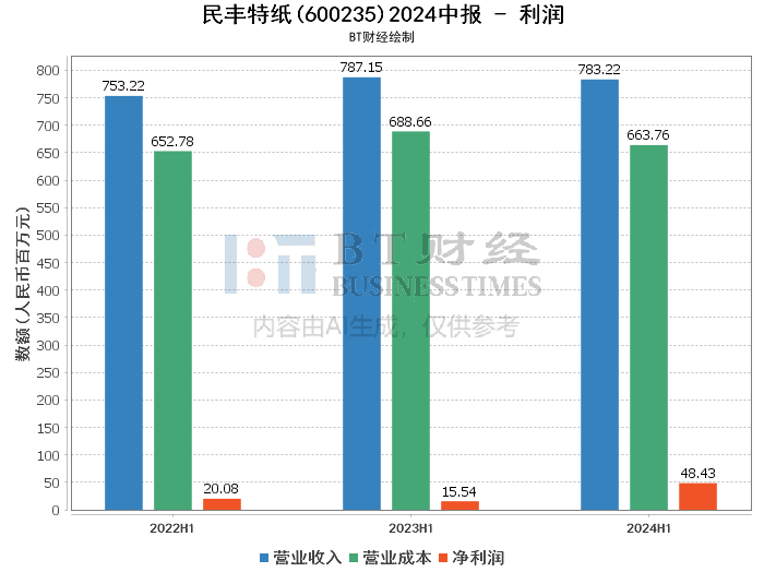 2025年港彩開獎結(jié)果,深入執(zhí)行方案數(shù)據(jù)_挑戰(zhàn)款75.22.28高效計劃分析實施_版蓋42.54.38