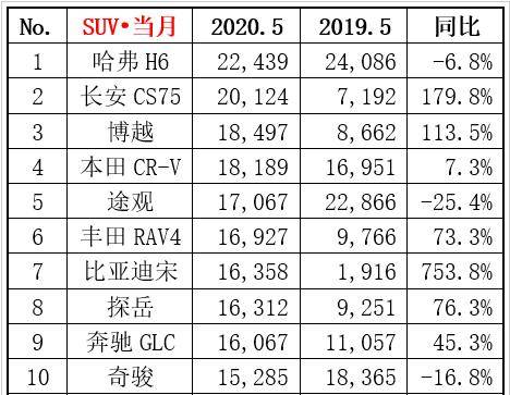 Galaxy版本更新評(píng)估