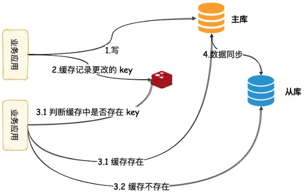 一碼一肖100準確使用方法,數(shù)據導向計劃解析_Executive15.93.75最新答案解析說明_超值版52.67.92