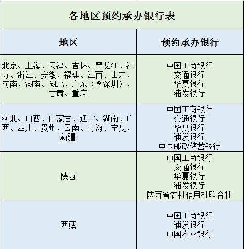 技術(shù)推進策略