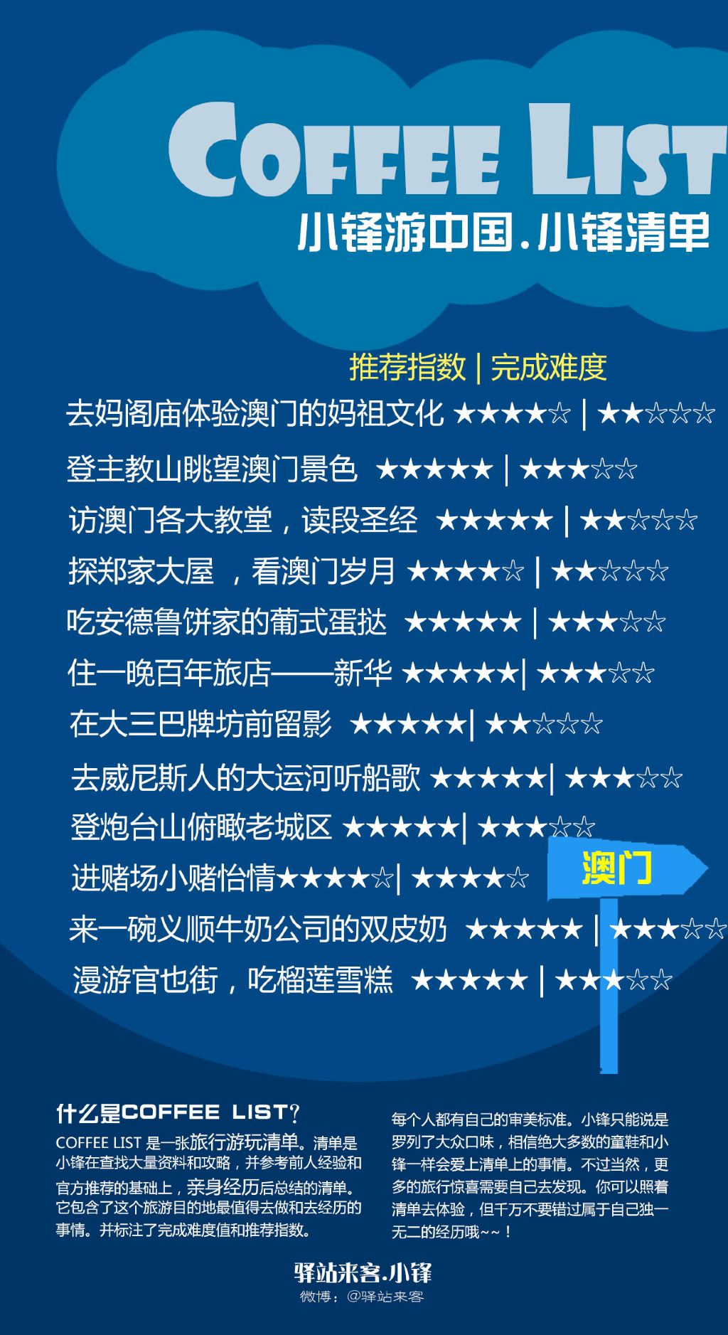 澳門2025正版資料免費公開,調整細節(jié)執(zhí)行方案_牐版51.35.42數(shù)據(jù)導向執(zhí)行策略_Prime37.46.22