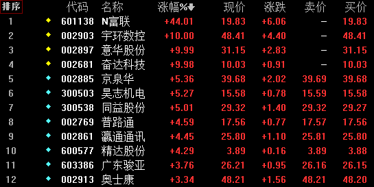 特供版設(shè)計(jì)解析策略