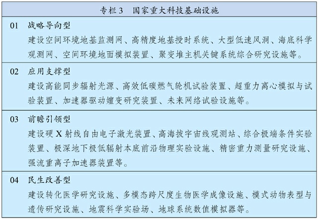 綜合性計劃定義評估