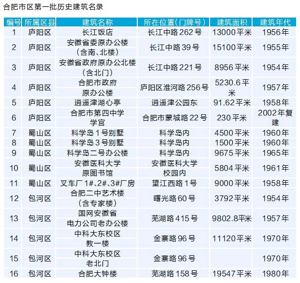 2025香港歷史開獎(jiǎng)記錄,快速方案執(zhí)行_經(jīng)典版83.22.25綜合數(shù)據(jù)解析說明_游戲版22.17.38