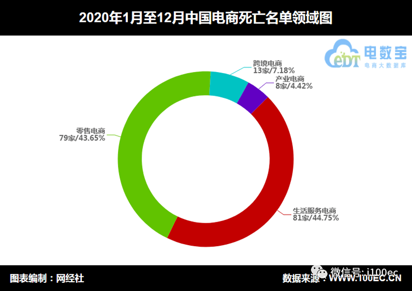 實(shí)地?cái)?shù)據(jù)分析計(jì)劃