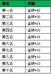 鉛版最新解答解釋?zhuān)? width=