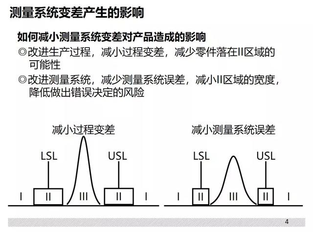 深入解答解釋定義/操作方案靈活性