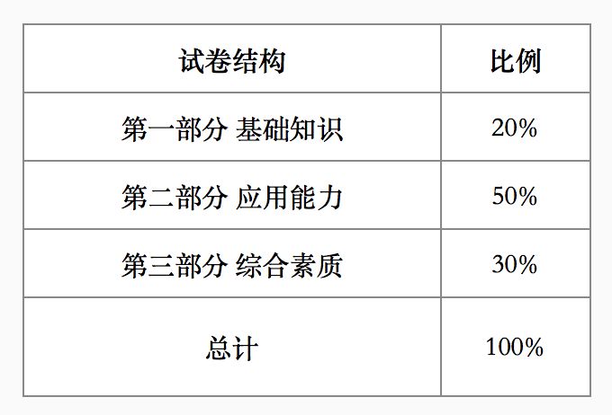 解析定義（或解析方法）