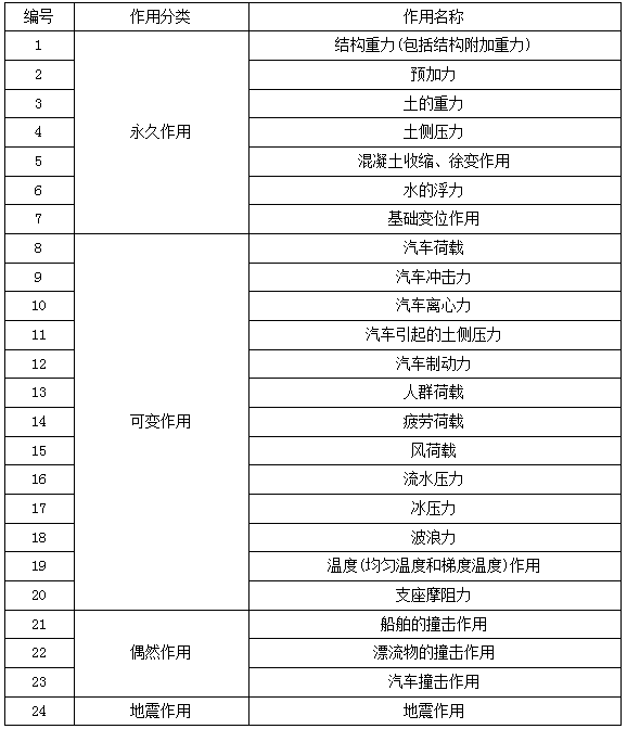 2025澳門碼天天