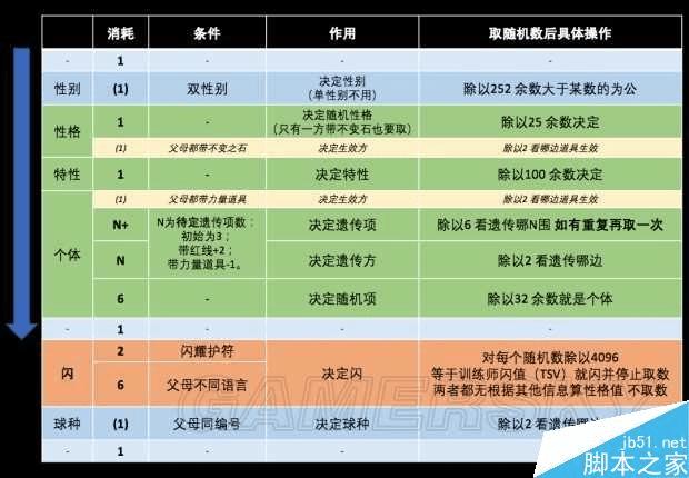 數(shù)字規(guī)律研究