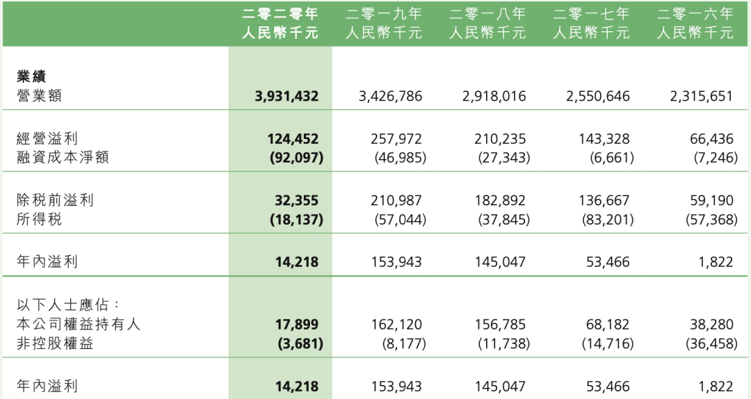 4944cc香港全年資料