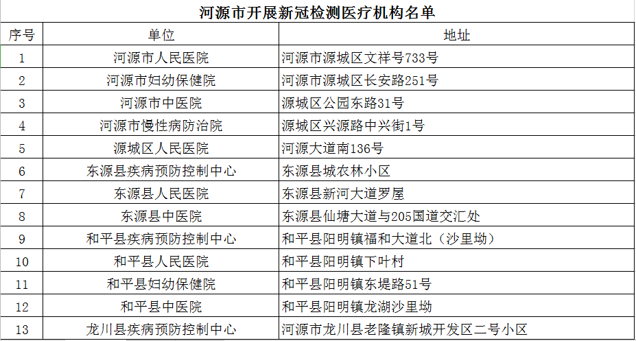 松崗哪里免費(fèi)可以做核酸的,高效分析說(shuō)明_鶴版64.47.46全面數(shù)據(jù)執(zhí)行計(jì)劃_Mixed99.61.68