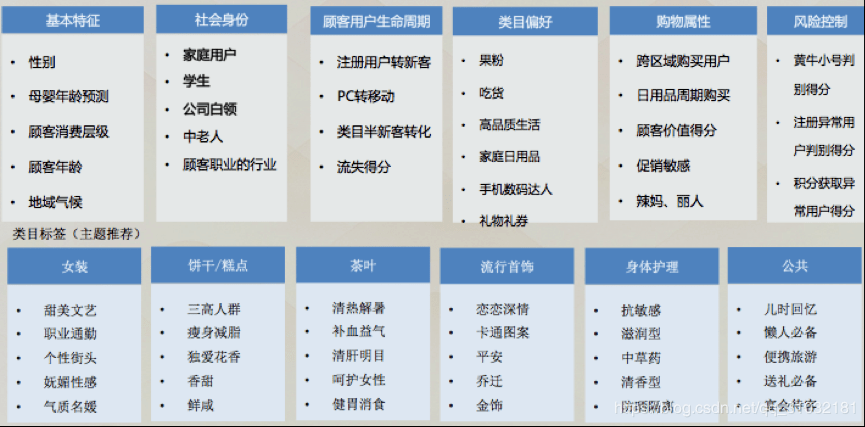 設(shè)計解析方案（或精細(xì)設(shè)計策略）