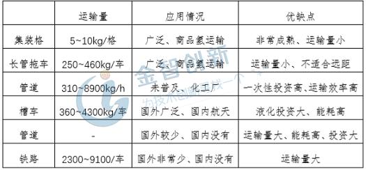 設計策略執(zhí)行