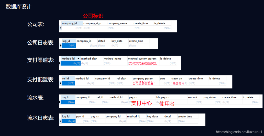 數(shù)據(jù)支持方案設計分析解析