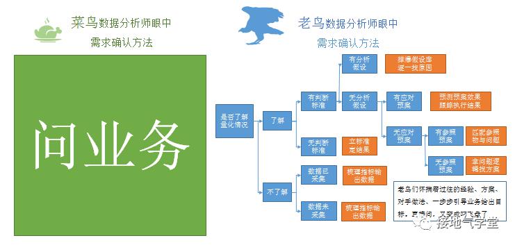 實(shí)地分析數(shù)據(jù)方案實(shí)施持久性計(jì)劃