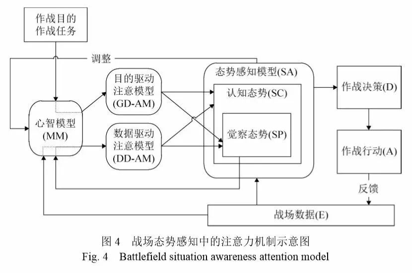 Executive分析解析