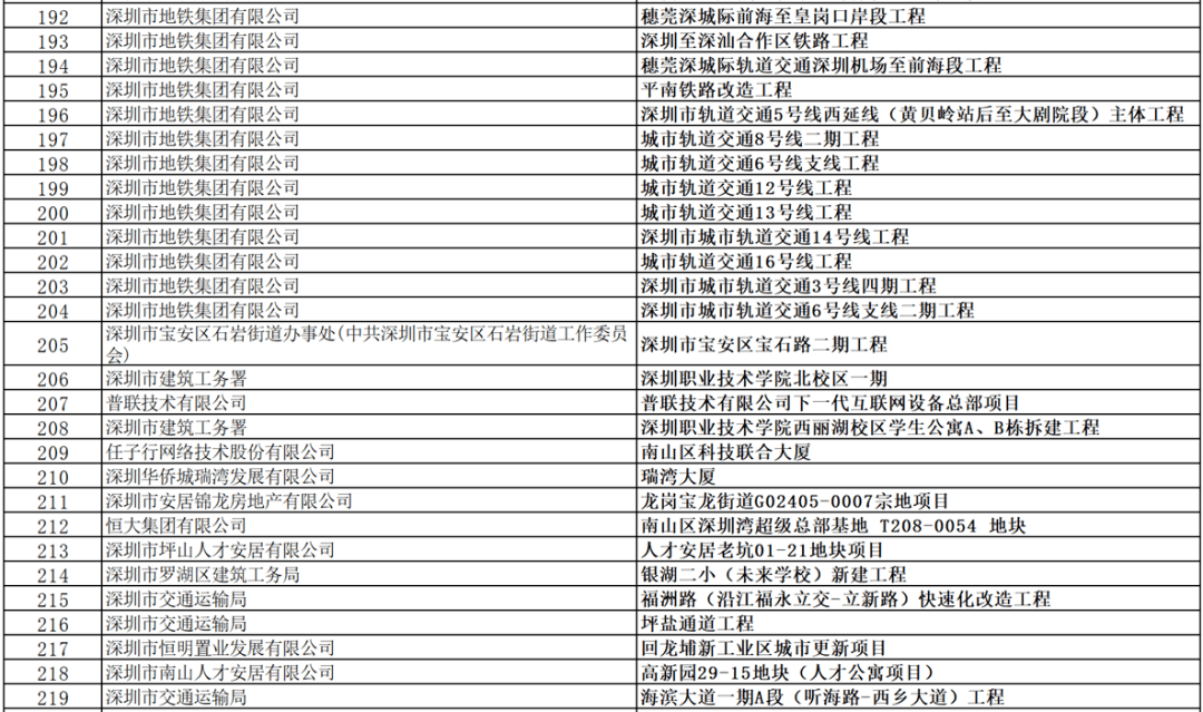 高速響應(yīng)方案規(guī)劃