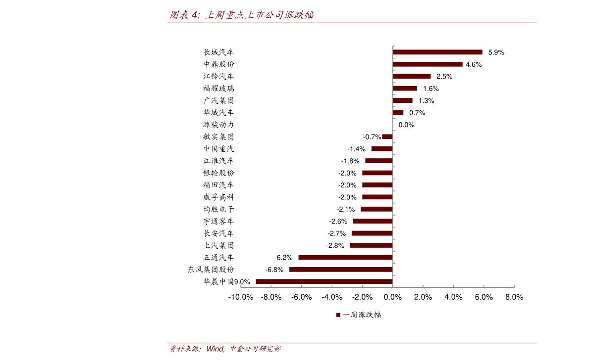 專業(yè)解析評估