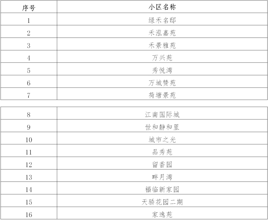 開獎結(jié)果號碼查詢表