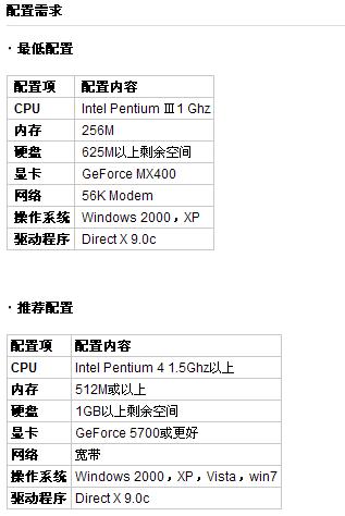 快速響應(yīng)設(shè)計(jì)解析