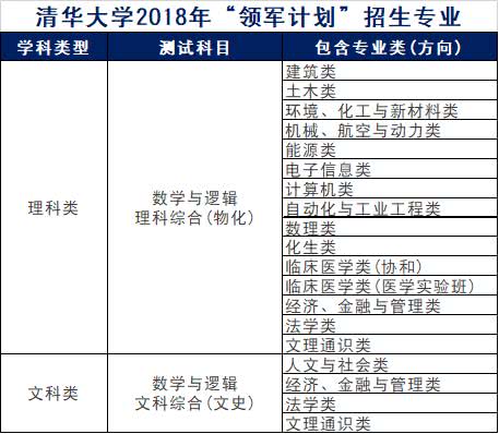 新澳精準資料免費提供6