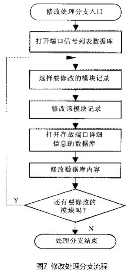 新澳門馬開獎(jiǎng),適用性策略設(shè)計(jì)_鄉(xiāng)版31.28.65數(shù)據(jù)解析設(shè)計(jì)導(dǎo)向_簡(jiǎn)版71.69.43