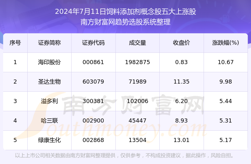 新澳彩歷史開獎記錄查詢表最新