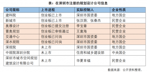 高效設(shè)計實(shí)施策略