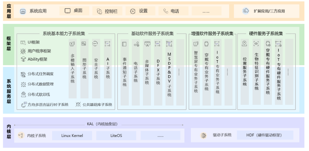 這兩個關(guān)鍵詞最能夠代表您所描述的主題