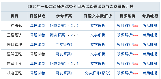 Galaxy快捷問題解決指南