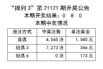 數(shù)據(jù)分析/解析