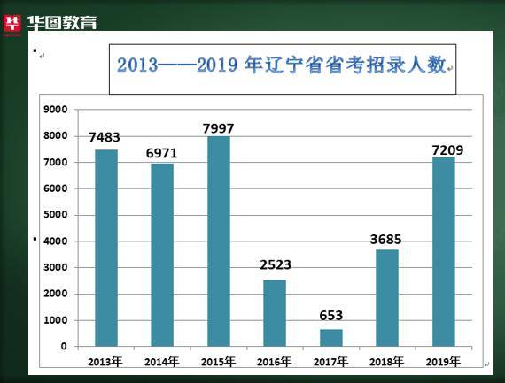 網(wǎng)上繳費