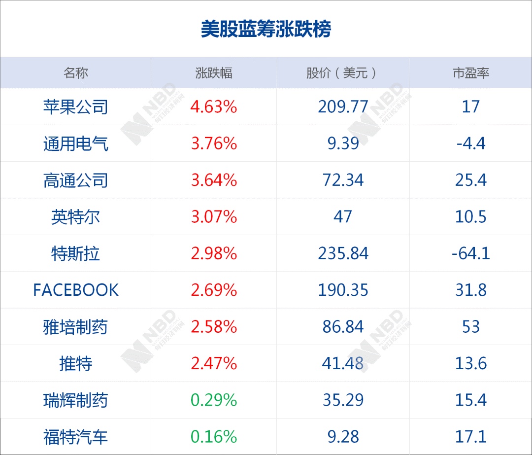 設計問題計劃