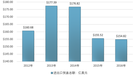 實地考察數(shù)據(jù)設(shè)計統(tǒng)計評估解析