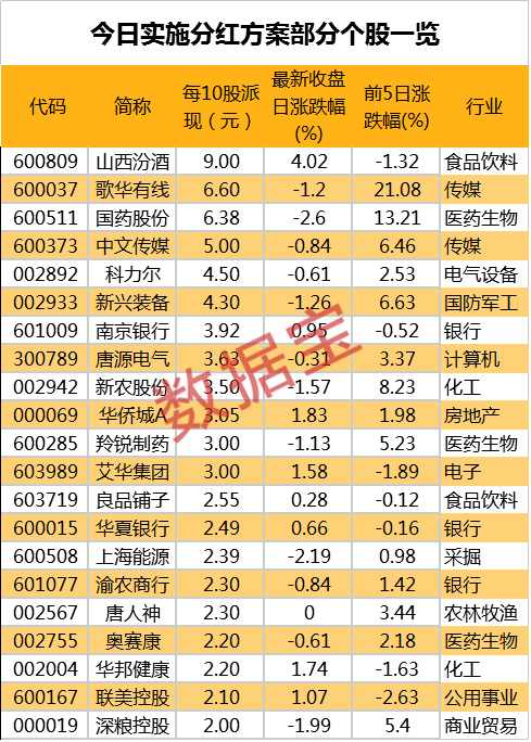 澳門天天彩資料自動更新2000年9月1號青龍三中三