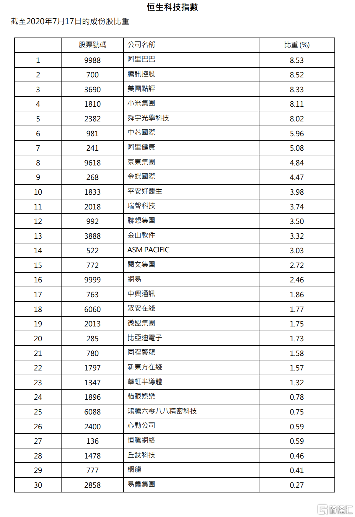 全網(wǎng)最精準(zhǔn)香港資料