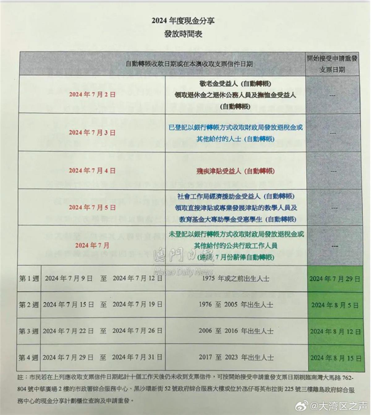 2025年澳門(mén)今晚開(kāi)獎(jiǎng)號(hào)碼記錄