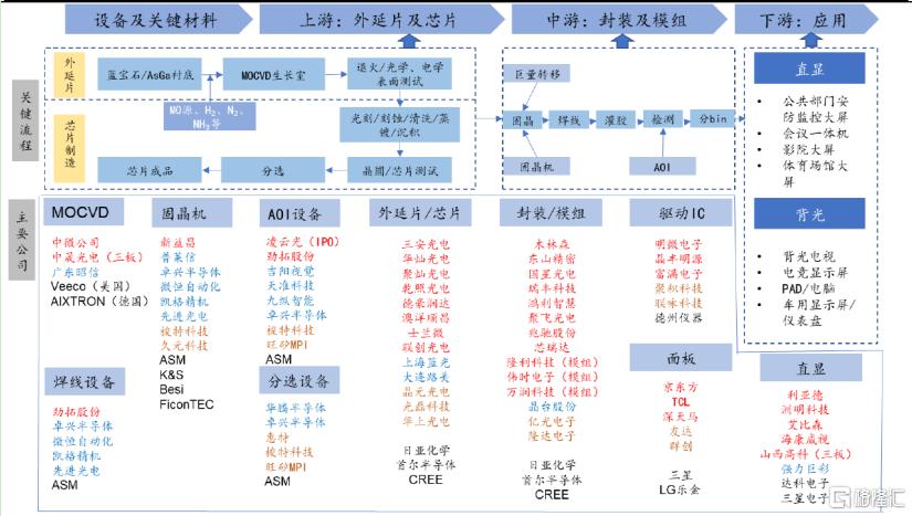 統(tǒng)計(jì)研究解釋定義（或“研究解釋定義”作為一個(gè)關(guān)鍵詞）