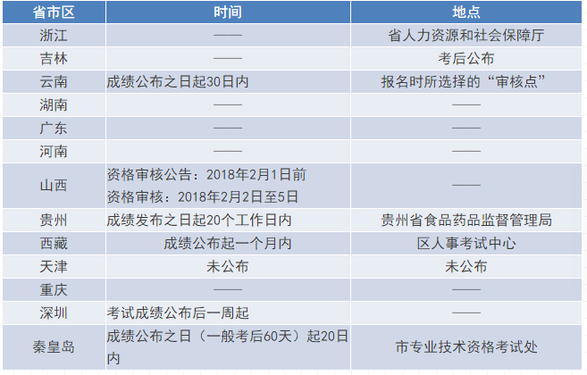 解答計劃/實地執(zhí)行考察方案